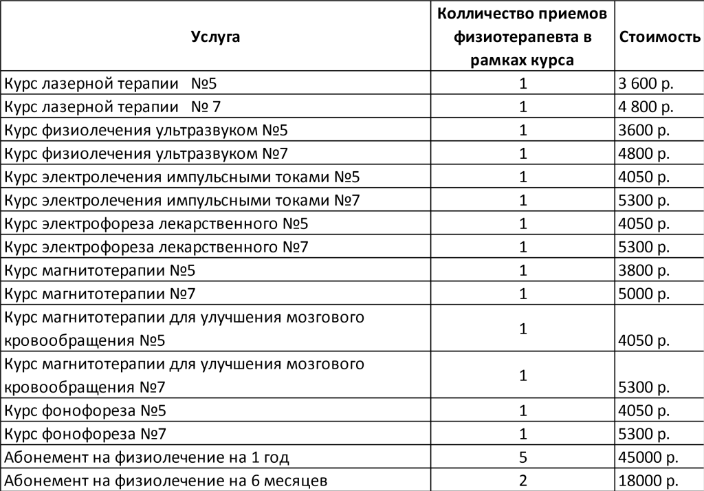 Таблица курс физио.png Таблица курс физио.png