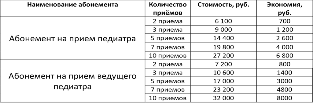 Аббонемент на педиатора (1).png